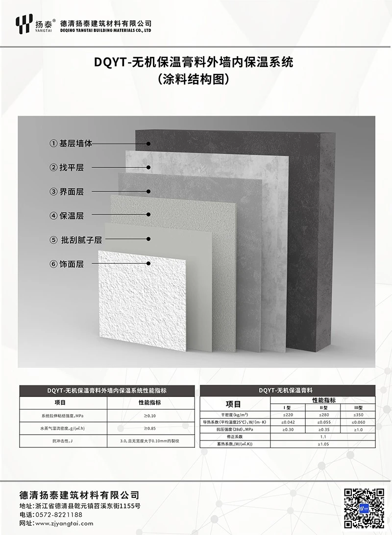 Inorganic Insulation Paste System factory